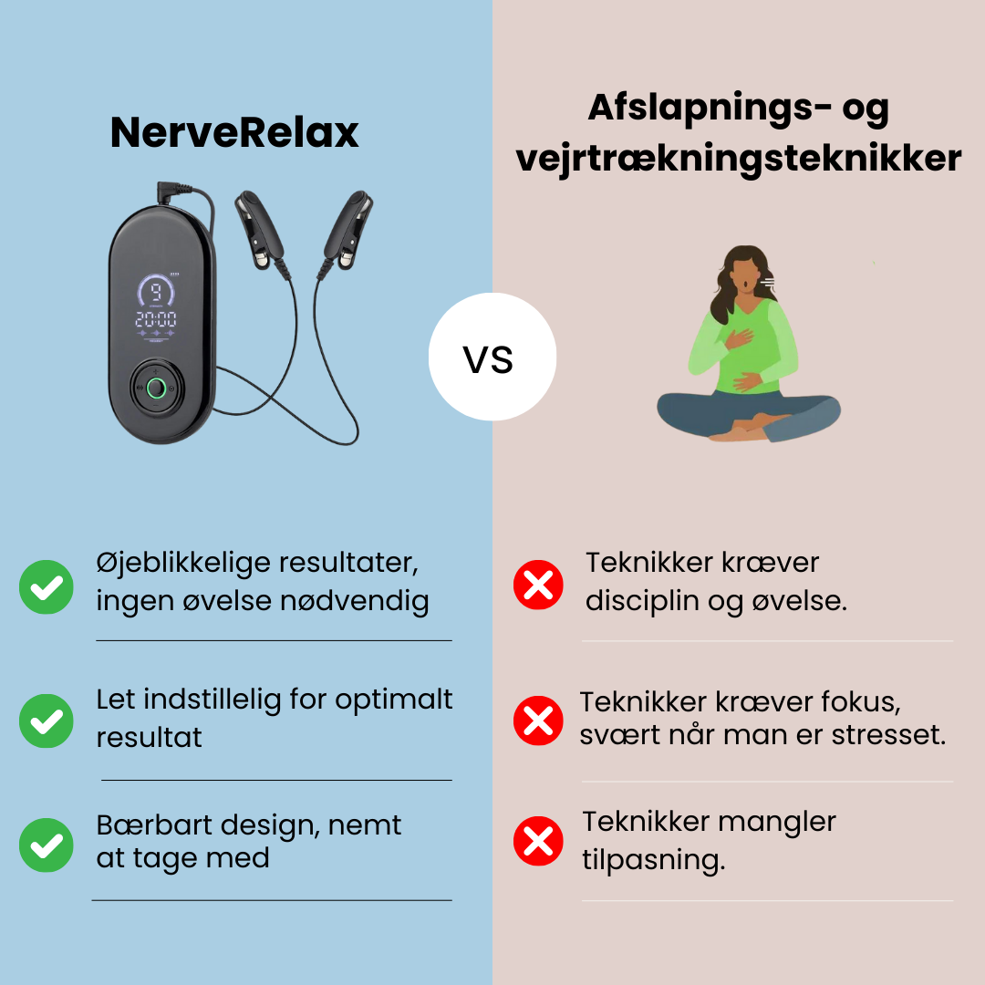 NerveRelax™ - Den naturlige løsning mod angst og søvnløshed